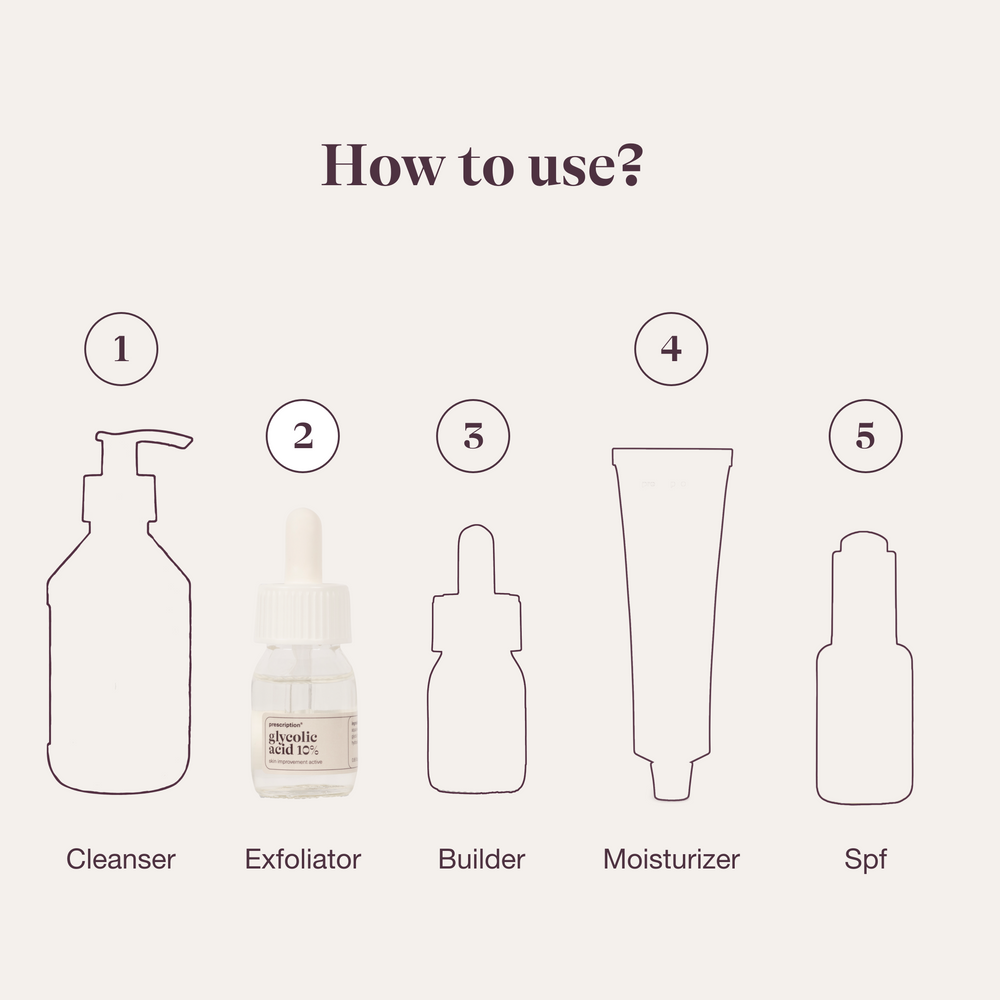 Prescription Skincare Glycolic Acid 10% flesje met pipet, skin improvement active