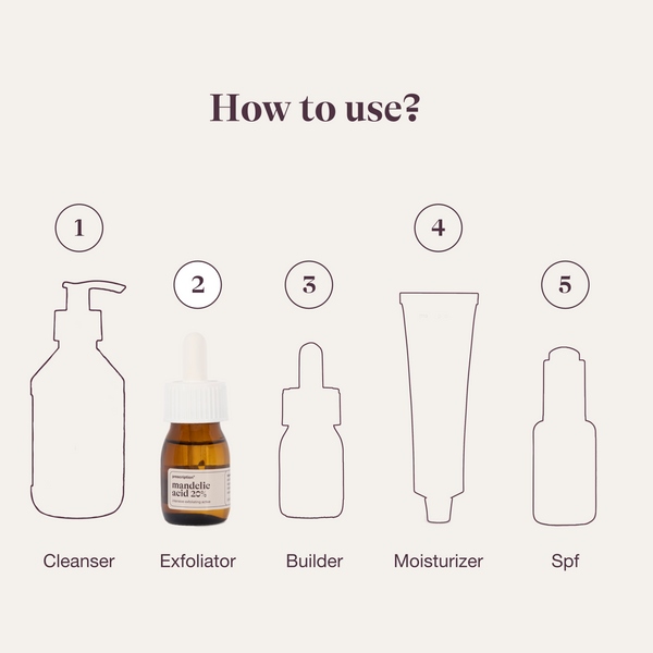 Prescription Skincare routine stap 2, Mandelic Acid 20% als exfoliator na cleanser