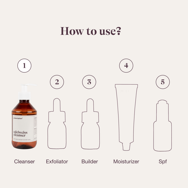 Prescription Skincare routine stap 1, Edelweiss Cleanser als eerste stap voor cleanser, exfoliator, booster, moisturizer en spf
