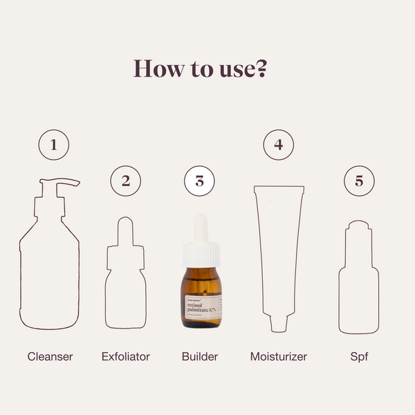 Prescription Skincare routine stap 3, Retinol Palmitate 3.7% als booster na cleanser en exfoliator