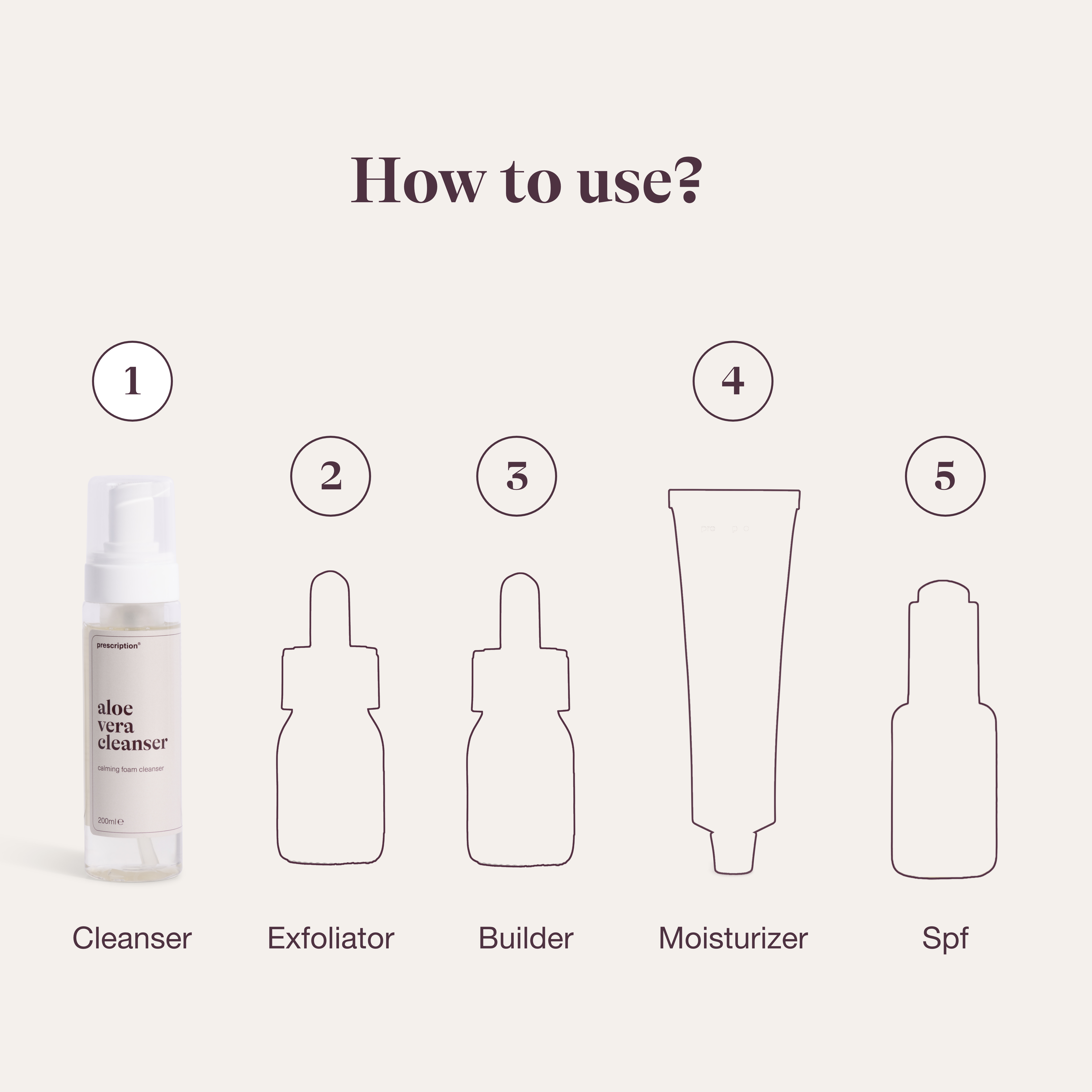 Aloe Vera Cleanser in dagelijkse skincare routine – geschikt voor ochtend en avond